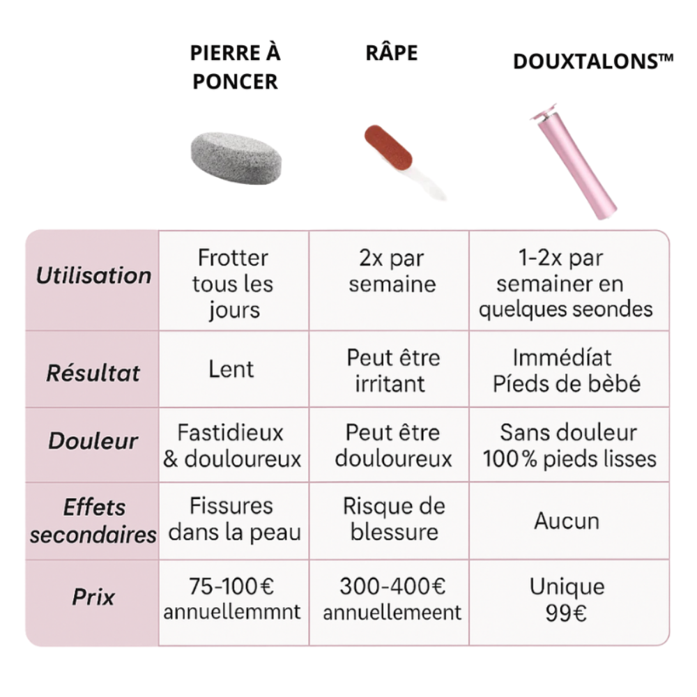 DouxTalons™ - Talons lisses en 2 minutes