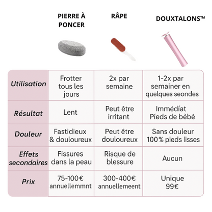 DouxTalons™ - Talons lisses en 2 minutes